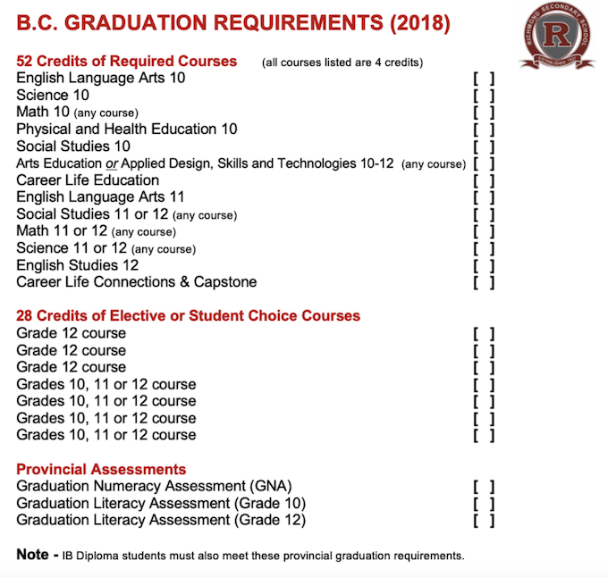 BC Graduation Requirements Richmond Secondary School